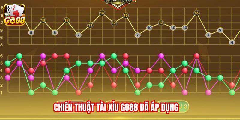 Chiến thuật tài xỉu Go88 đã áp dụng